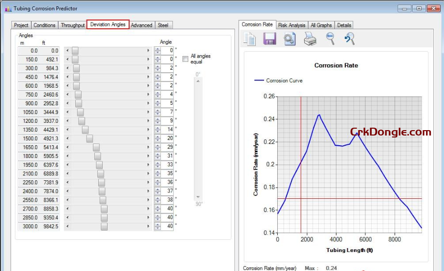 Electronic corrosion engineer Electronic corrosion engineer 5.9